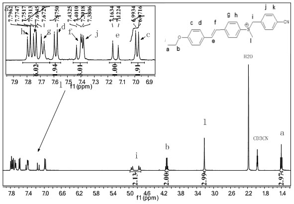 Sulfonium salt photo-acid generator using stilbene as main body and preparation method thereof