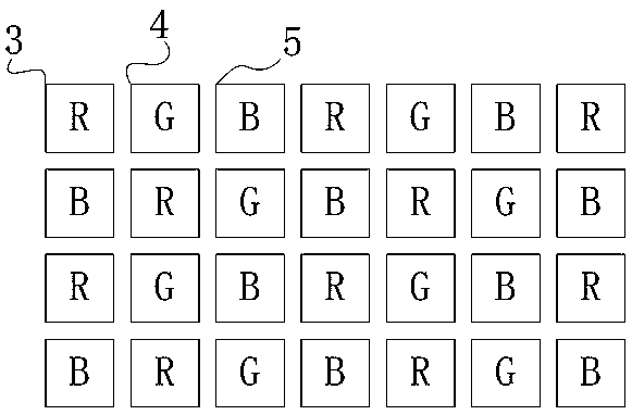 Pixel arrangement structure
