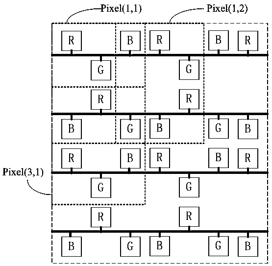 Pixel arrangement structure