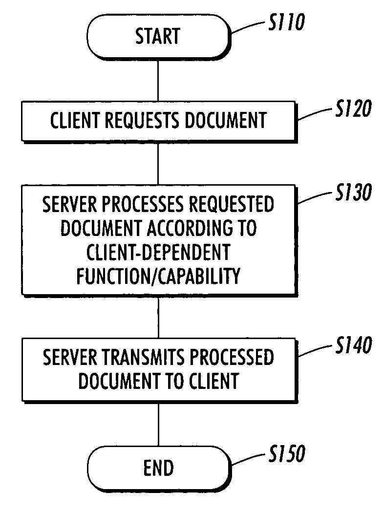 Client dependent image processing for browser-based image document viewer for handheld client devices