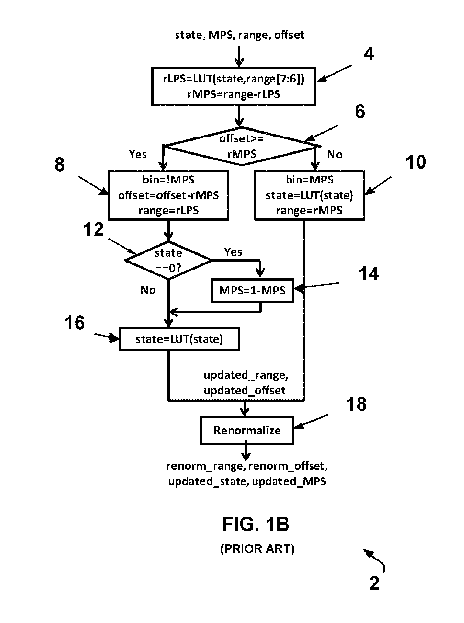 System and method for optimizing context-adaptive binary arithmetic coding