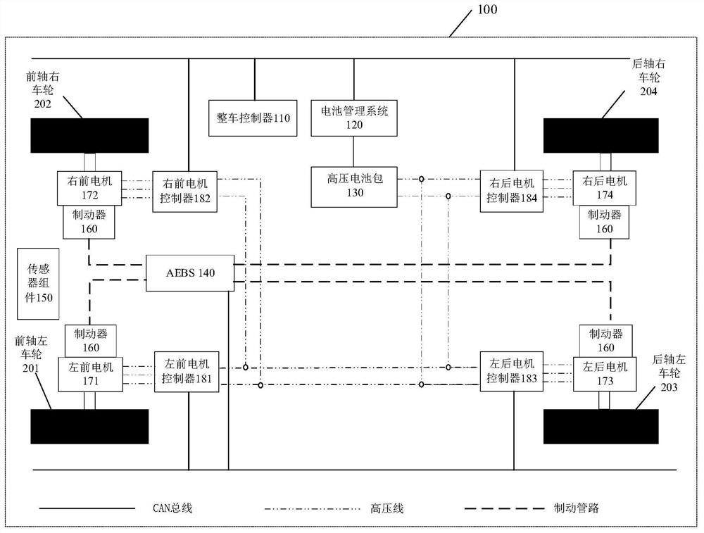 Vehicle torque coordinated control method, device and automobile