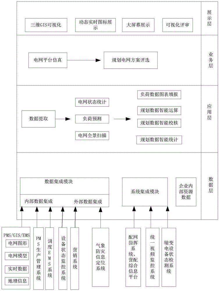 Planning big data management and control system of smart power distribution network and method