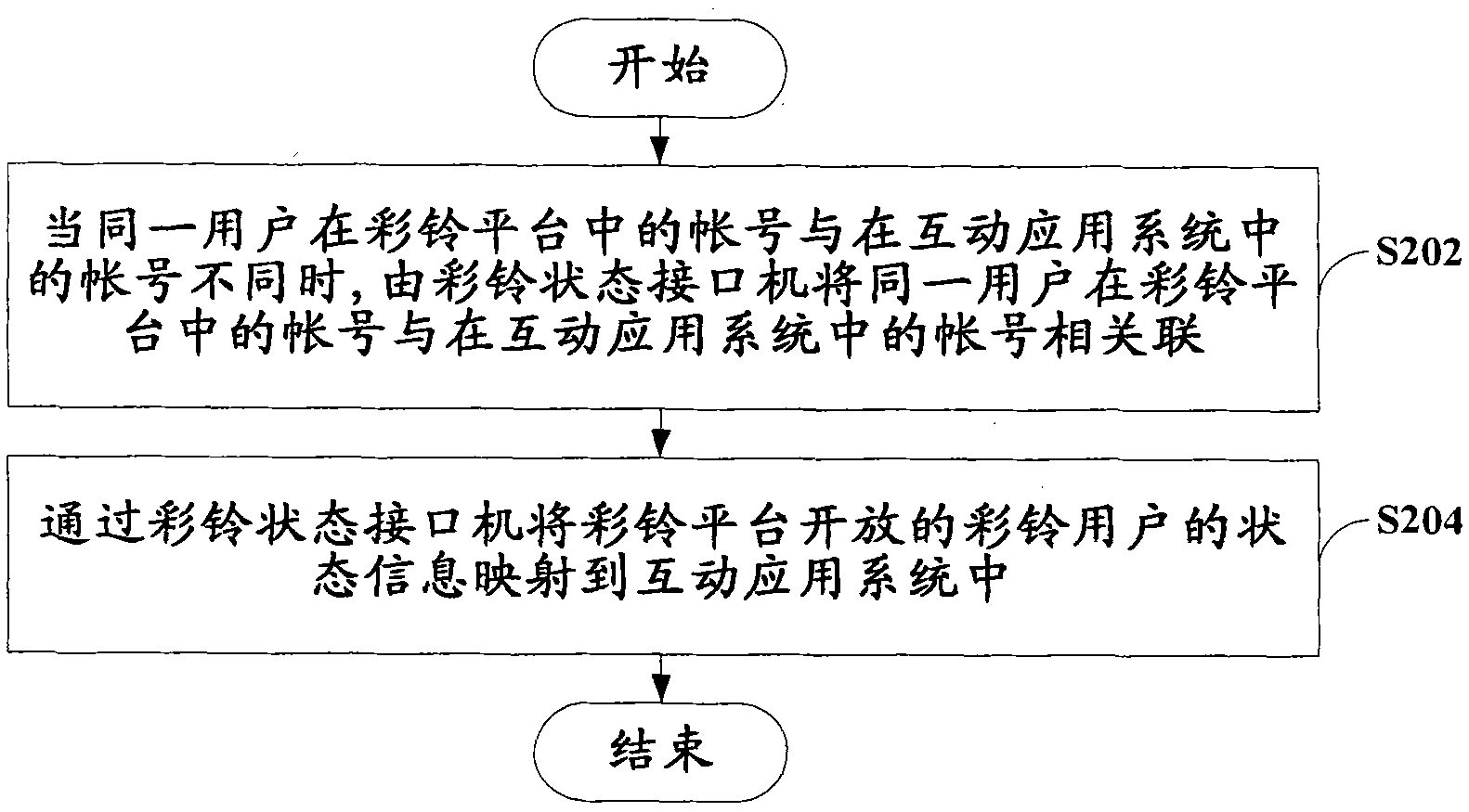 Method for opening status of coloring ring back tone (CRBT) and CRBT status interface machine