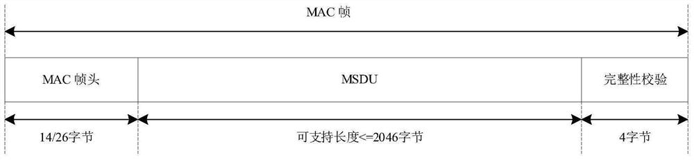 A method for online testing and diagnosis of Internet of things equipment