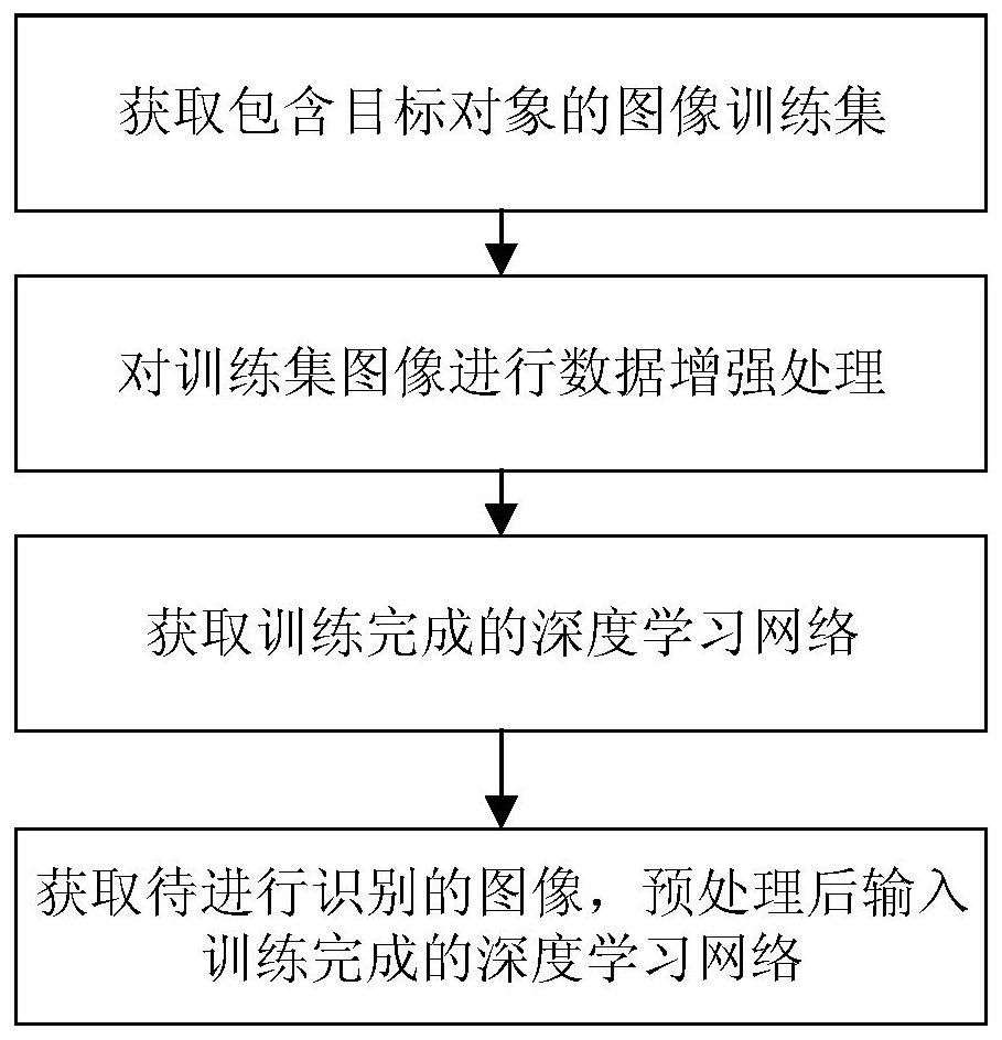 Image recognition method based on deep learning and application in rice disease recognition