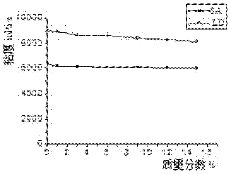 Composite paste material and preparation method thereof