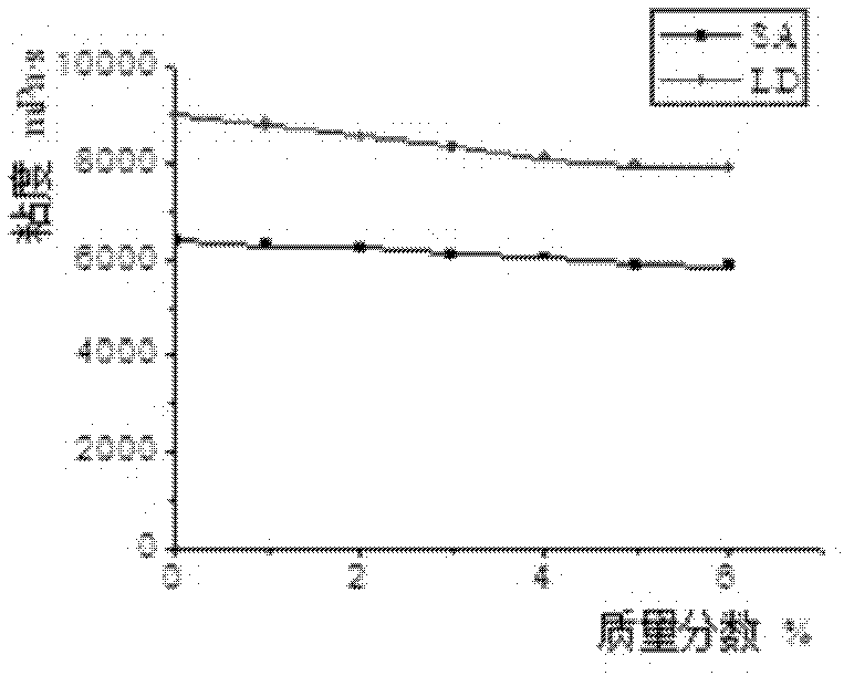 Composite paste material and preparation method thereof
