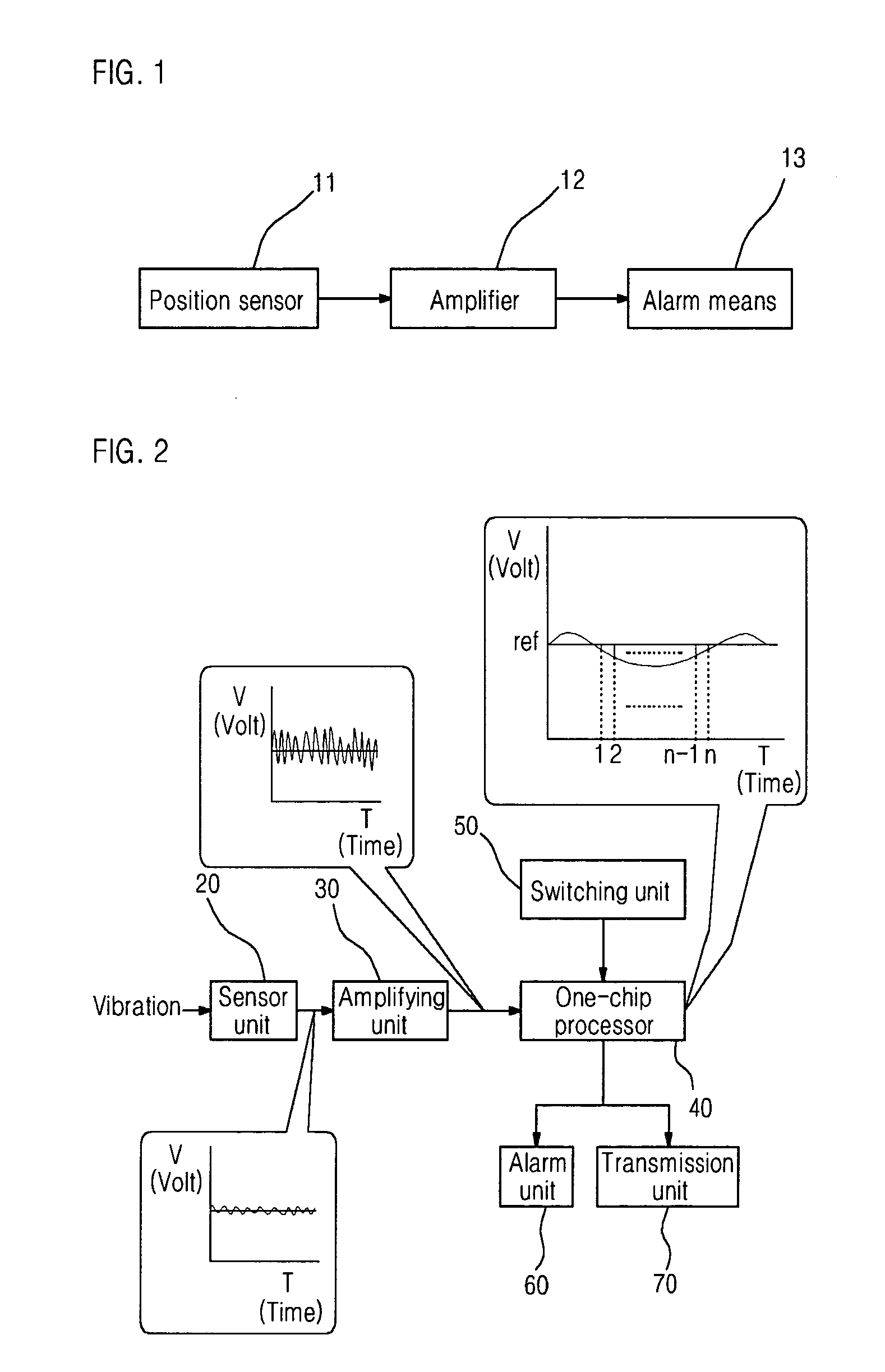 Security device for detecting change of air pressure and method thereof