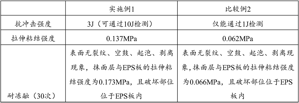 Member surface coating mortar and use method thereof