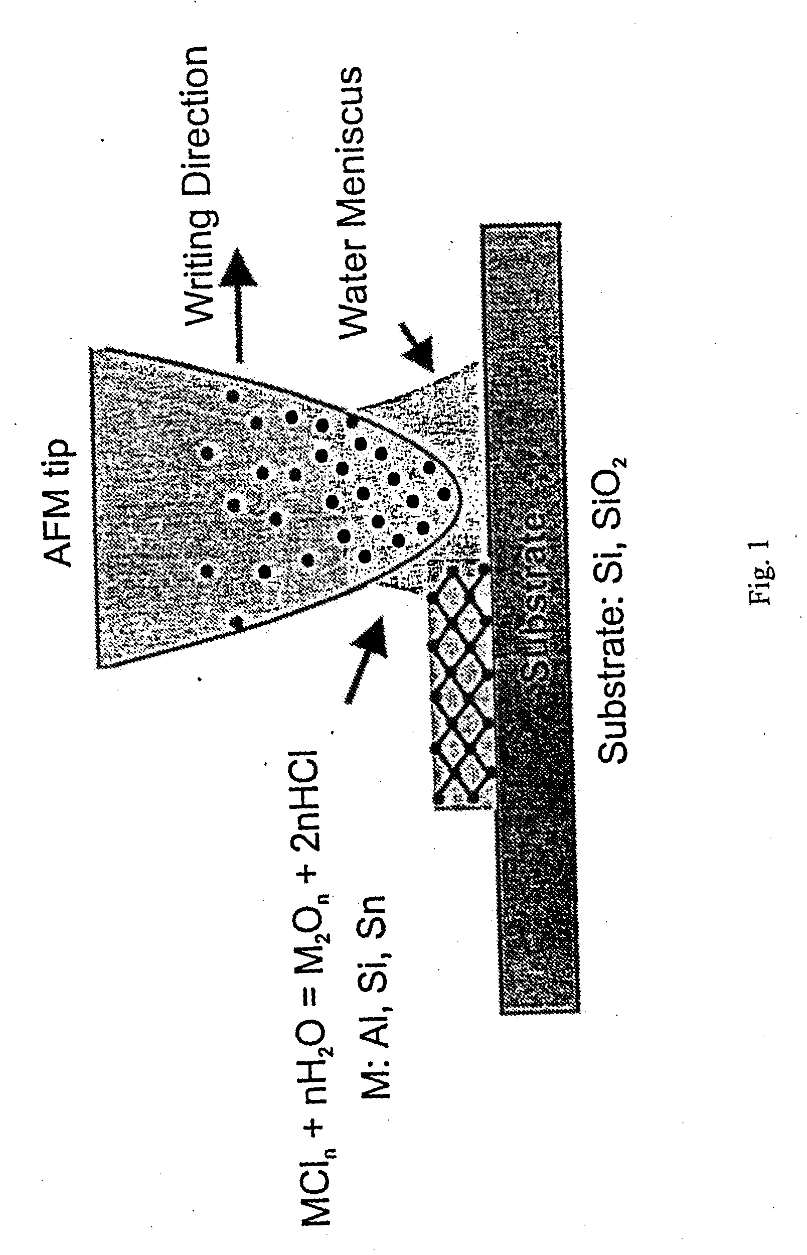 Patterning of solid state features by direct write nanolithographic printing