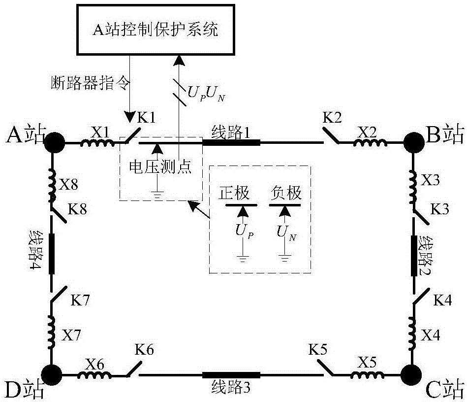 Flexible DC power distribution network monopolar grounding fault identification and fault protection method