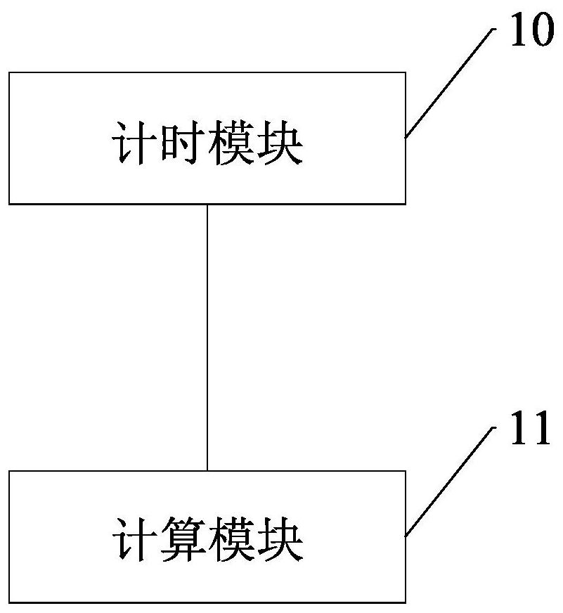 Meal selection settlement method and device, electronic equipment and computer readable storage medium
