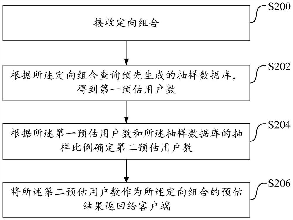 Data processing method and system thereof