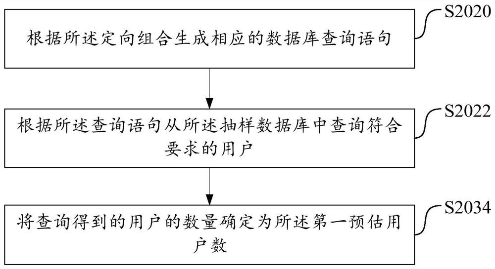 Data processing method and system thereof