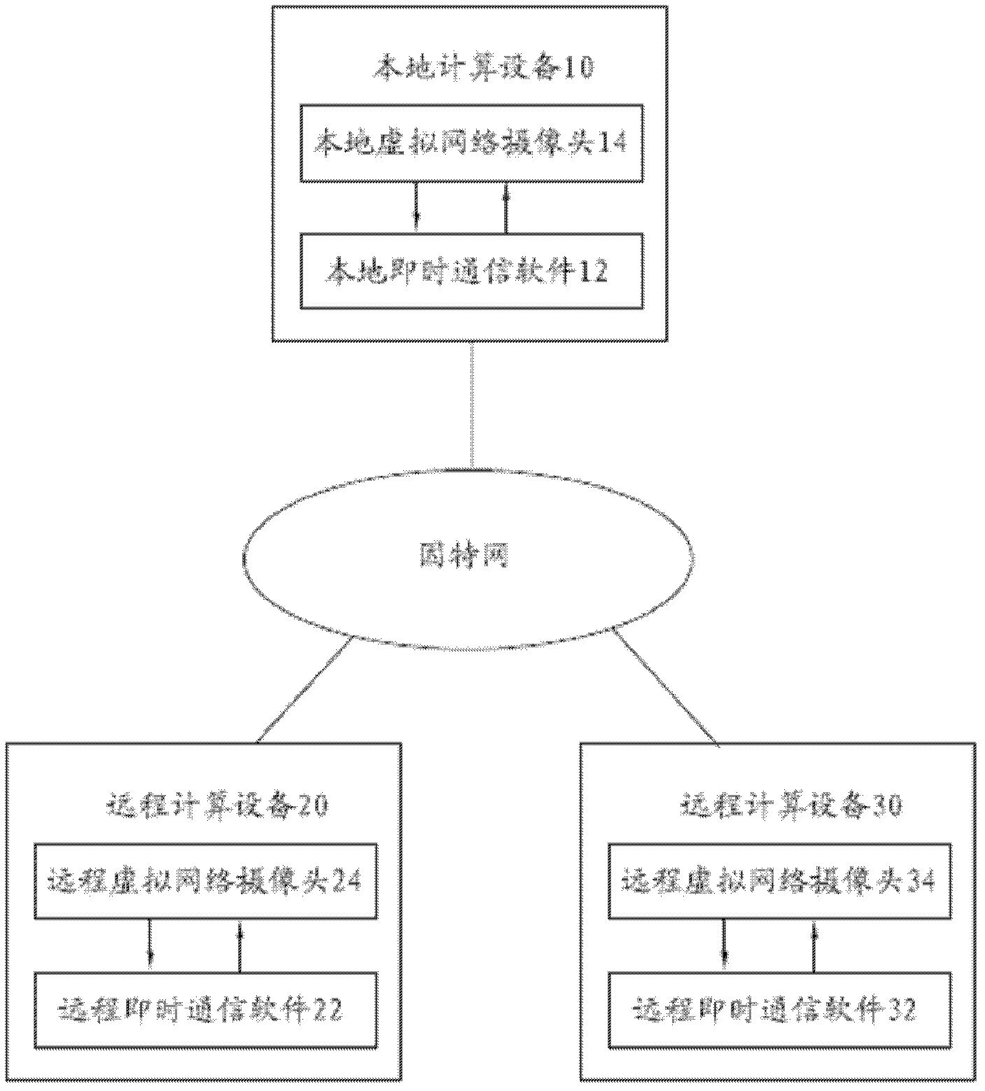 Remote browsing system and method for pathological digital slices