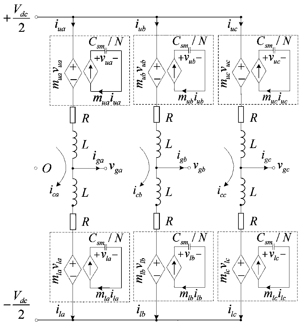MMC frequency coupling impedance modeling method under model prediction AC voltage control