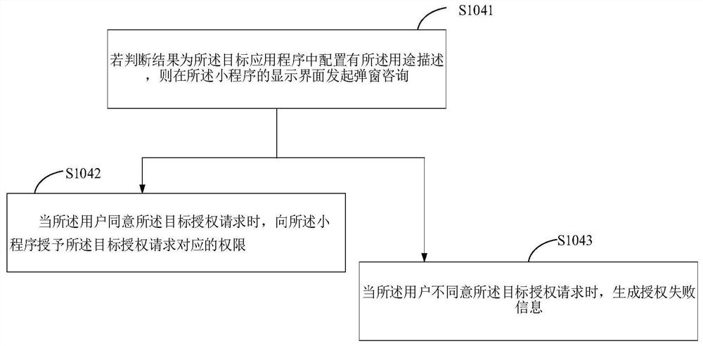 Authorization detection method and device, terminal and storage medium