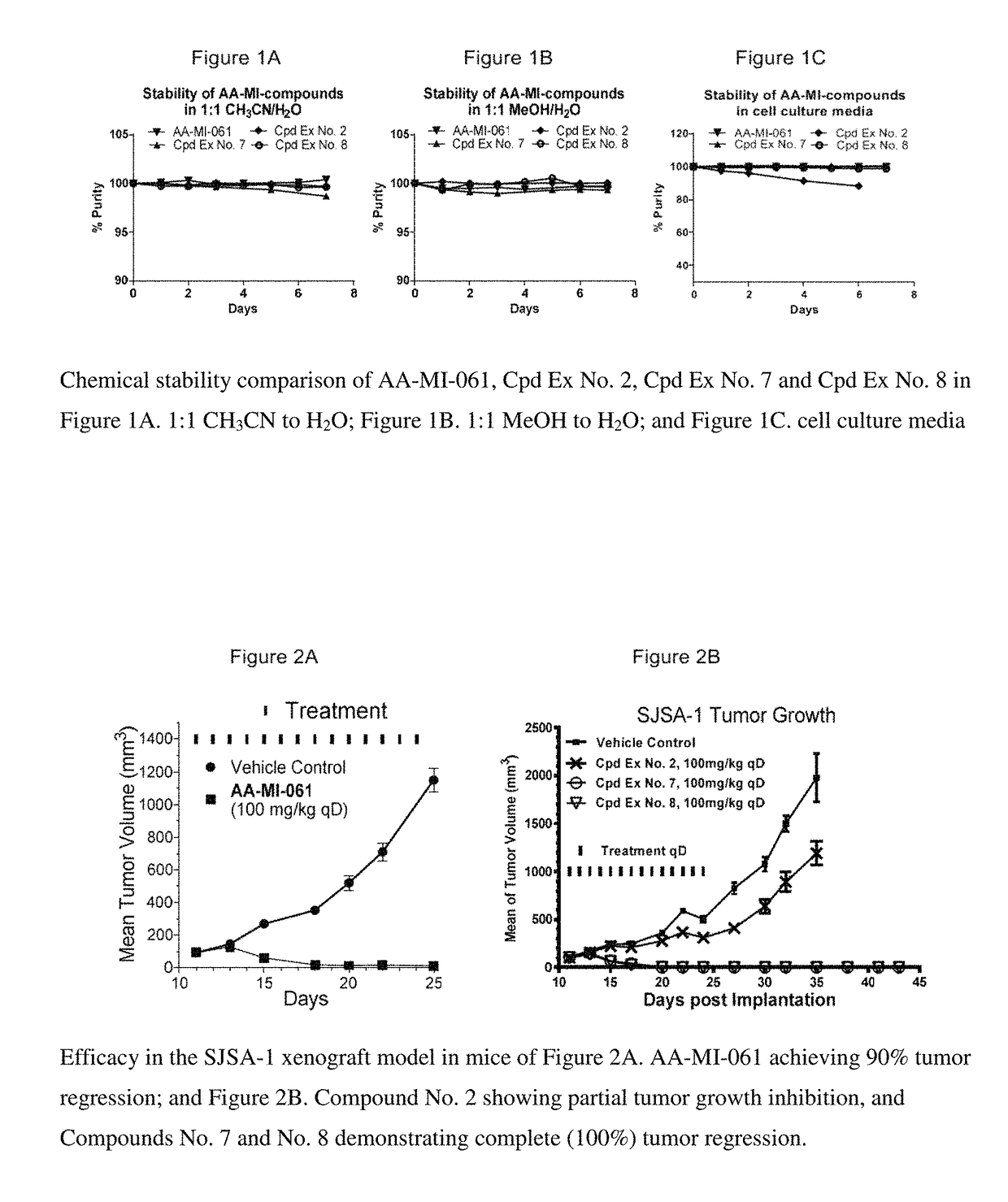 MDM2 inhibitors and therapeutic methods using the same