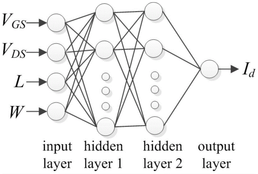 BP neural network based GFET modeling method