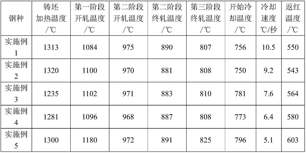 High-strength and high-toughness corrosion-resistant steel capable of being used in low-temperature environment of -60 DEG C, and production method thereof