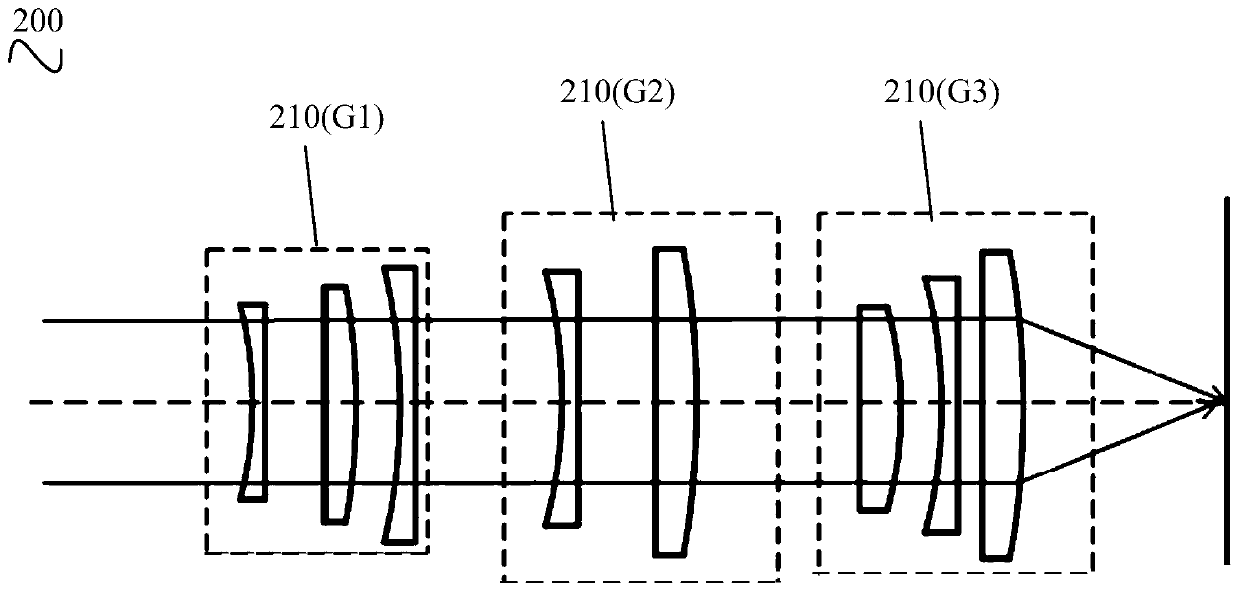 Test method and test system