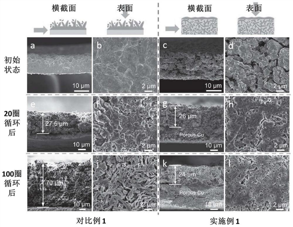 A kind of composite 3D current collector and its preparation and application