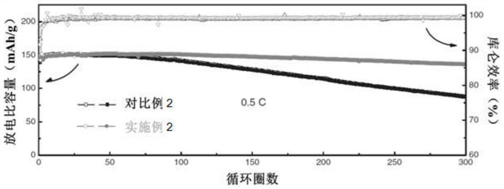 A kind of composite 3D current collector and its preparation and application