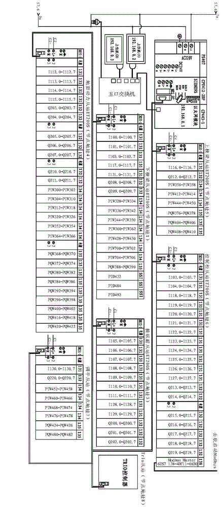 Electronic control system for twenty-thousand-ton isothermal forging hydraulic press