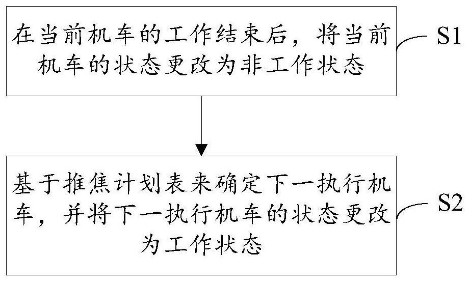 Coke oven unmanned intelligent control system and method