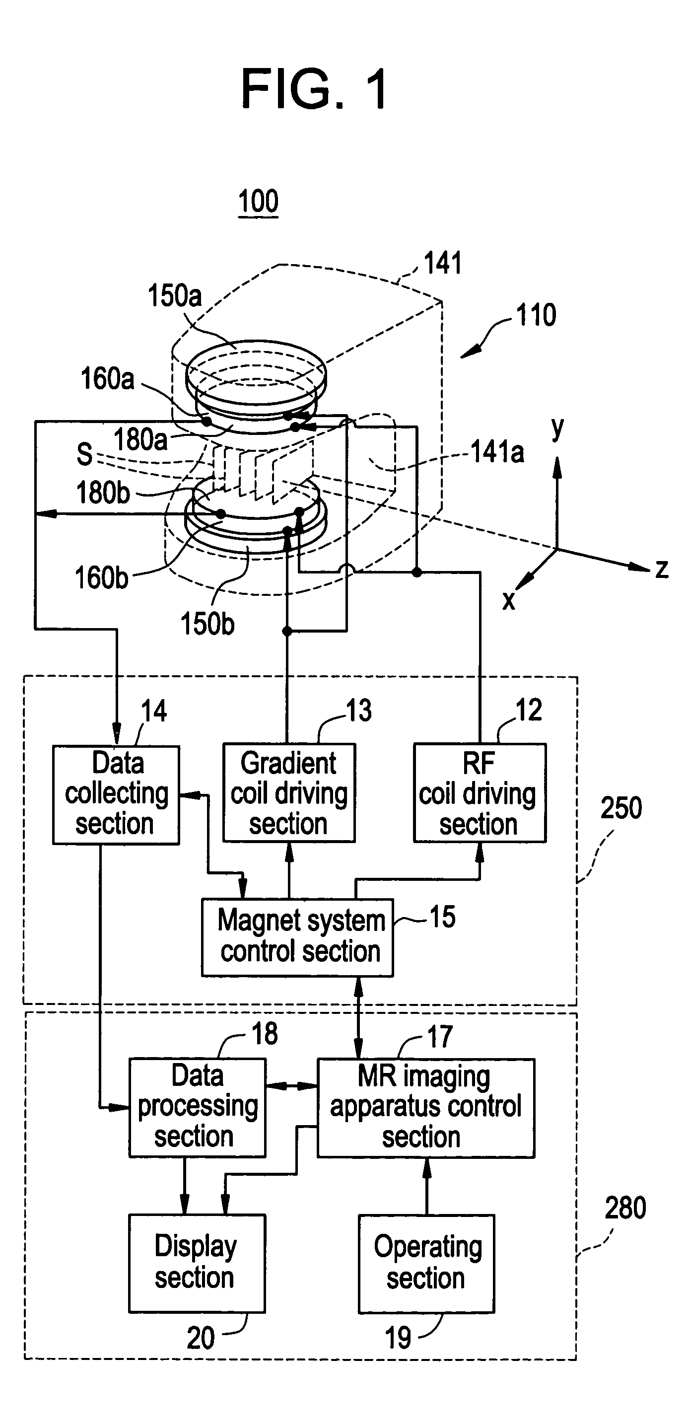 Magnetic resonance imaging apparatus and central frequency estimating method