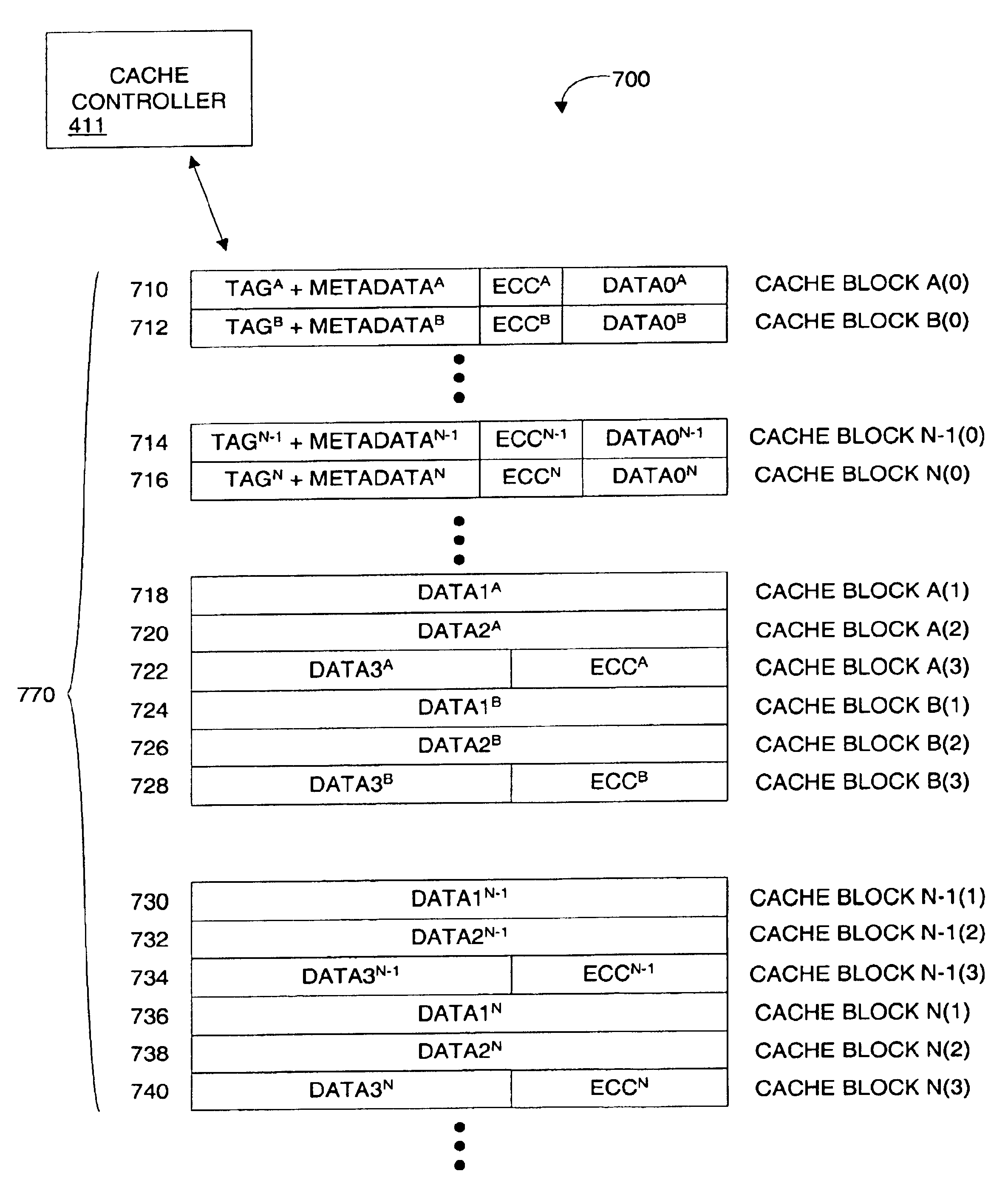 N-way set-associative external cache with standard DDR memory devices