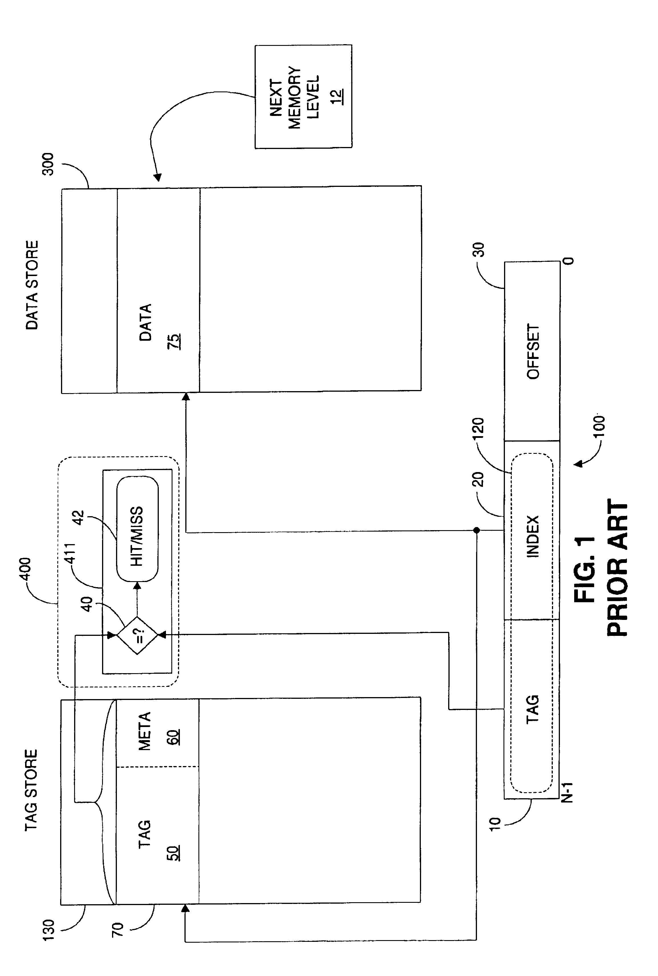 N-way set-associative external cache with standard DDR memory devices