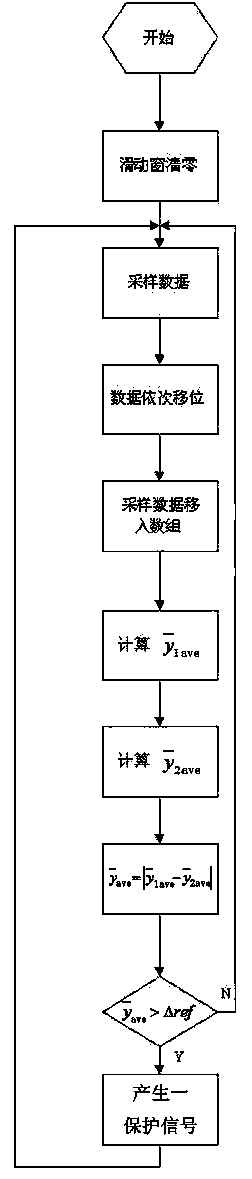 Step signal detection method for filtering of double sliding windows with dead zone unit