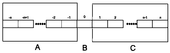 Step signal detection method for filtering of double sliding windows with dead zone unit