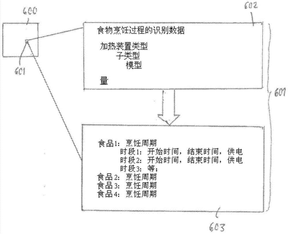 A food cooking device, an electronic library and methods related thereto