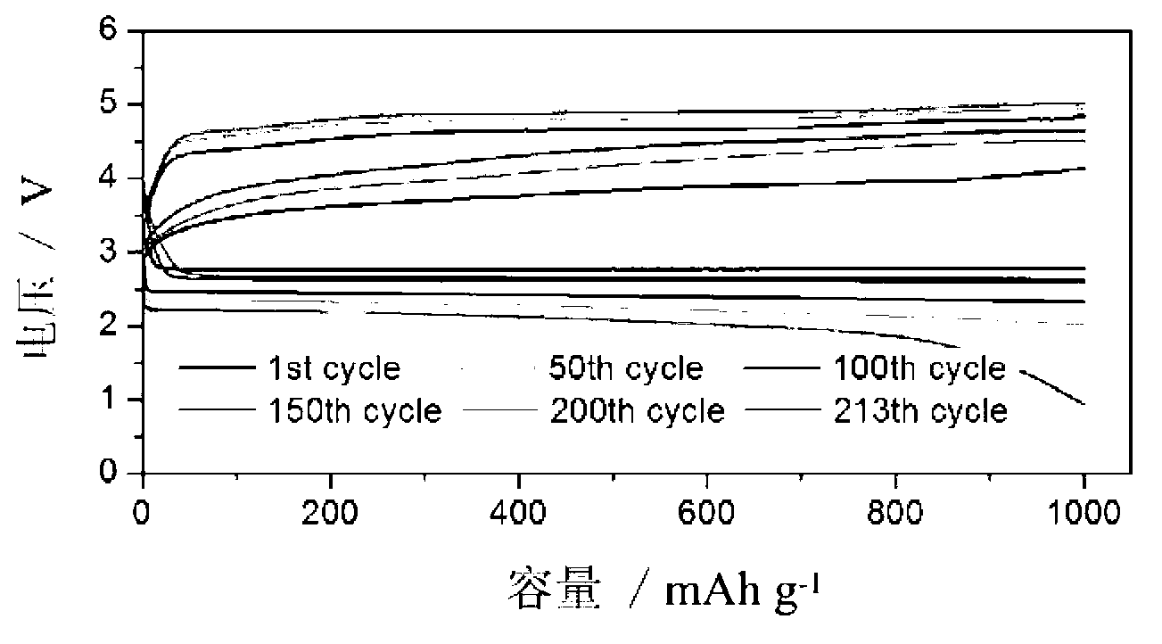 Air electrode for lithium-air battery and preparation method for air electrode