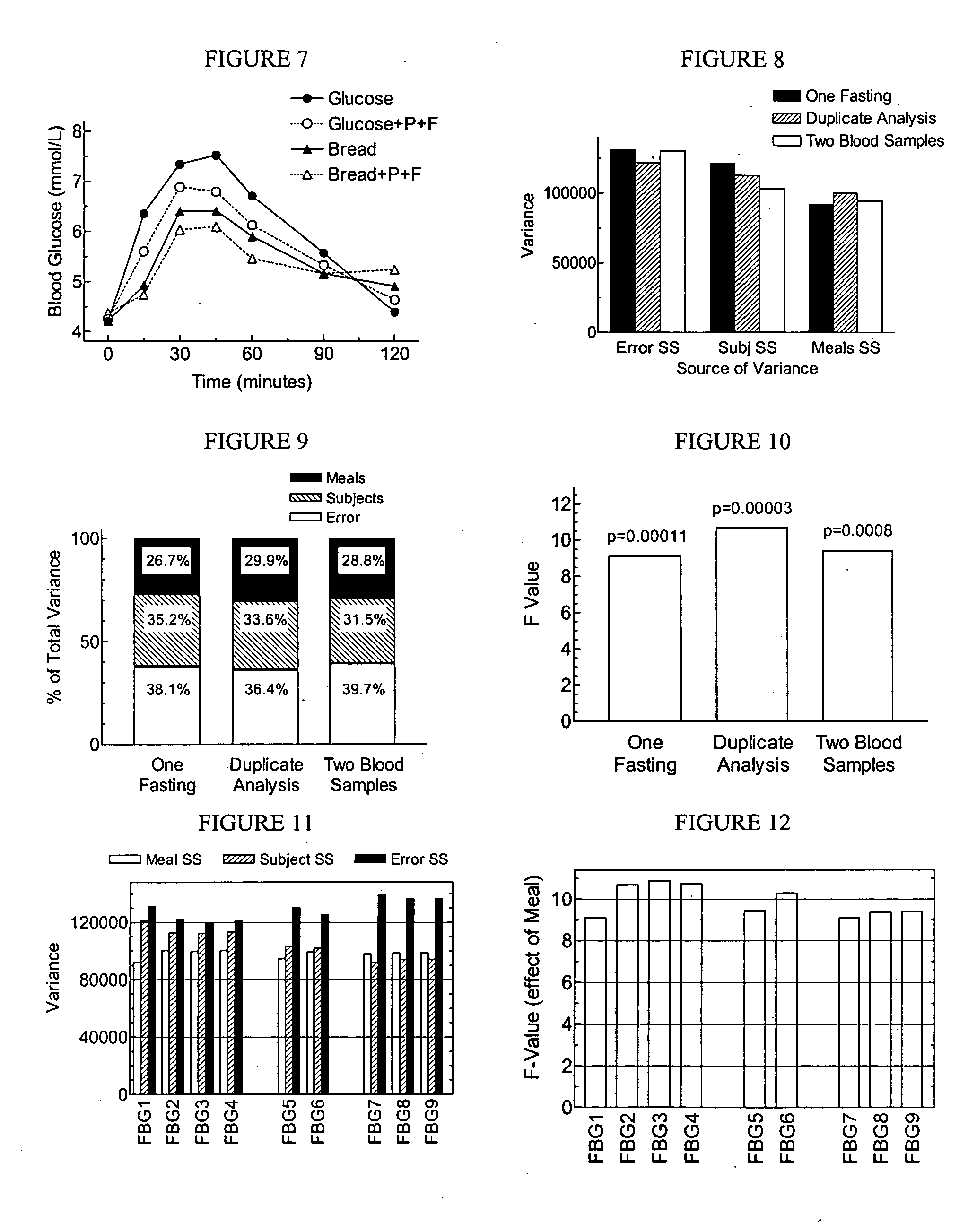Methods for determining glycemic responses of foods