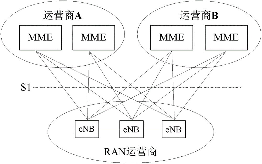 Source network equipment, system and method for transferring mdt configuration information during handover