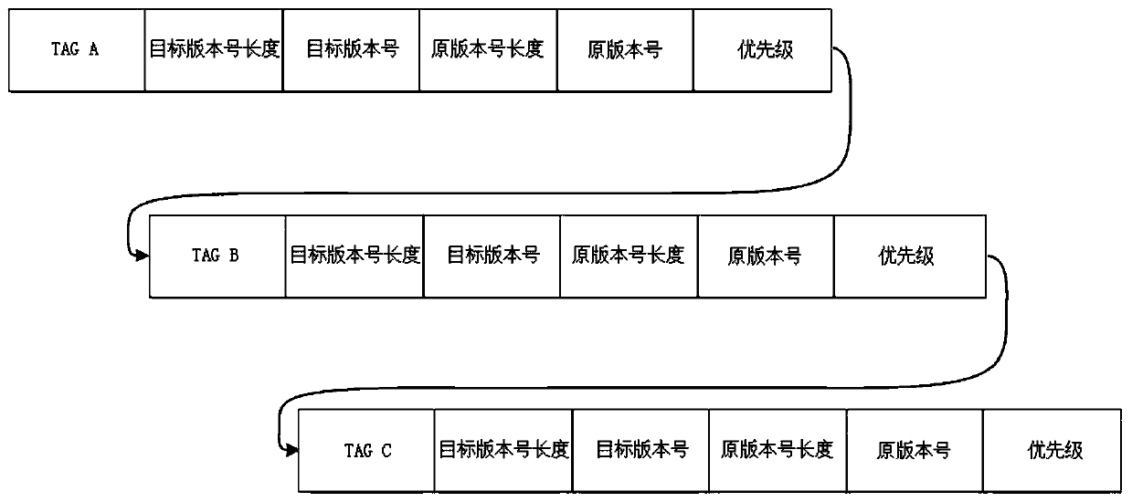 Multi-peripheral firmware upgrading control method, intelligent equipment, firmware and electronic equipment