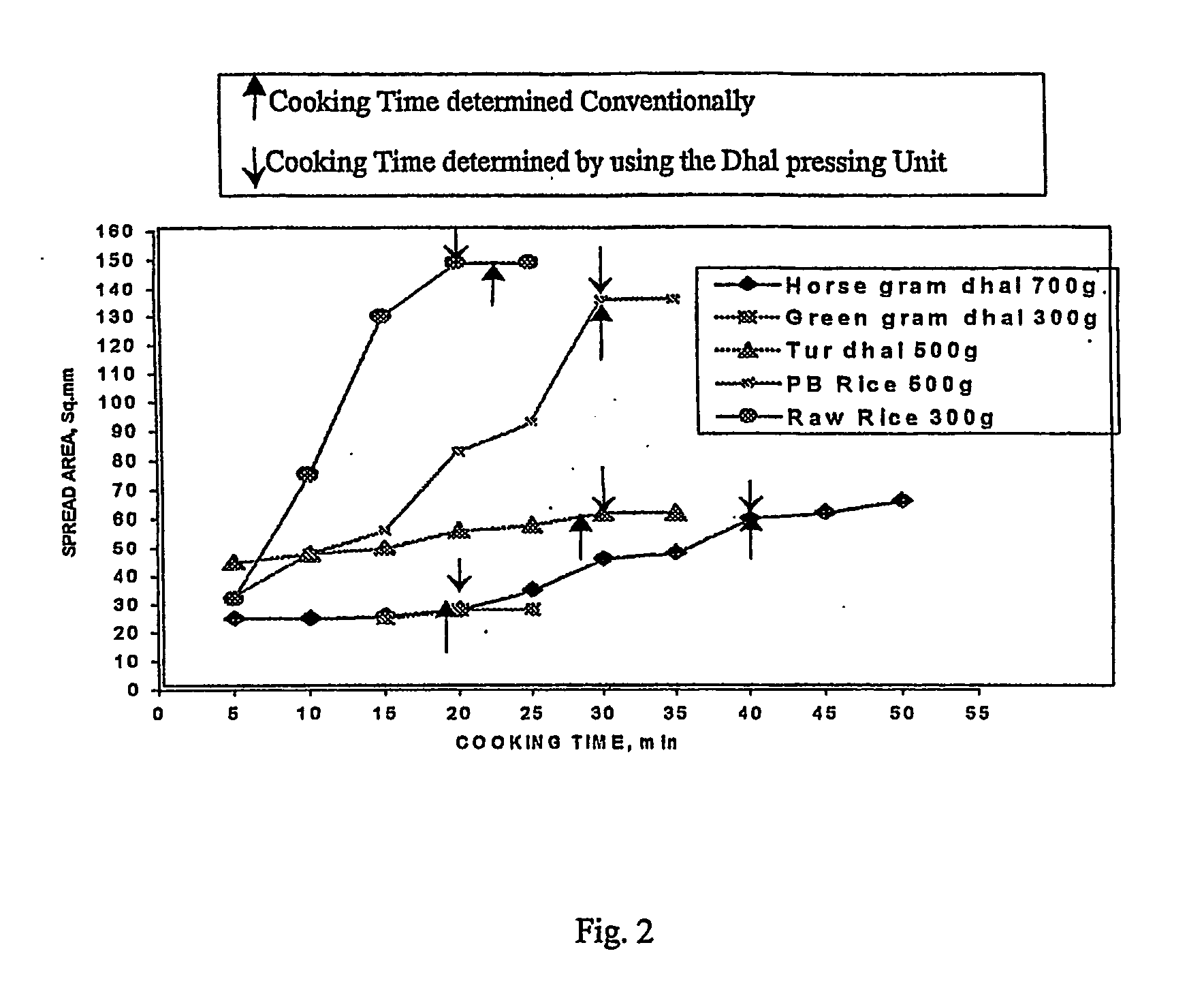 Method and Device for Measuring the Texture of Cooked Grains