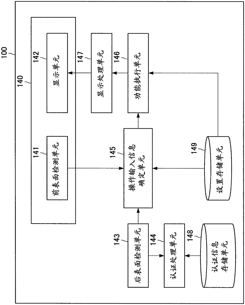 Information processing device and information processing method