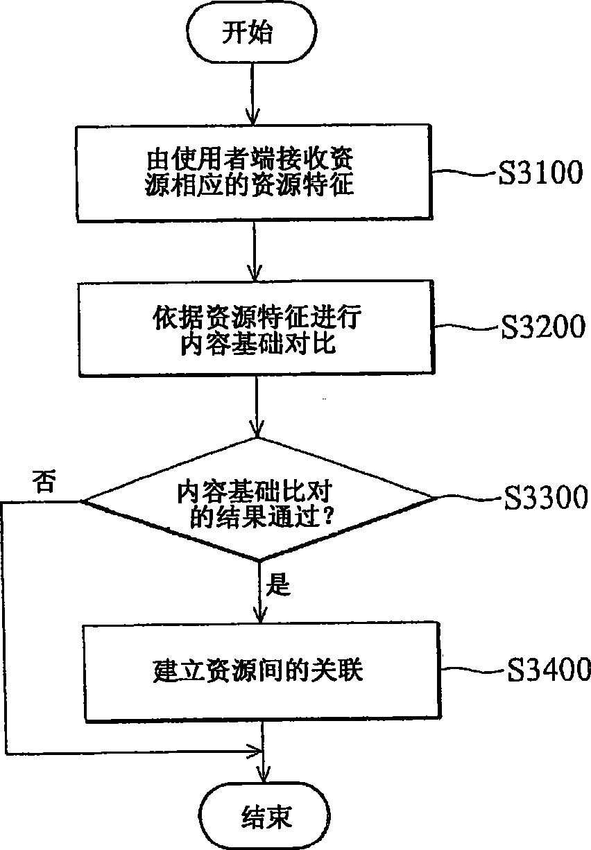 Cooperation volume label system and method for resource