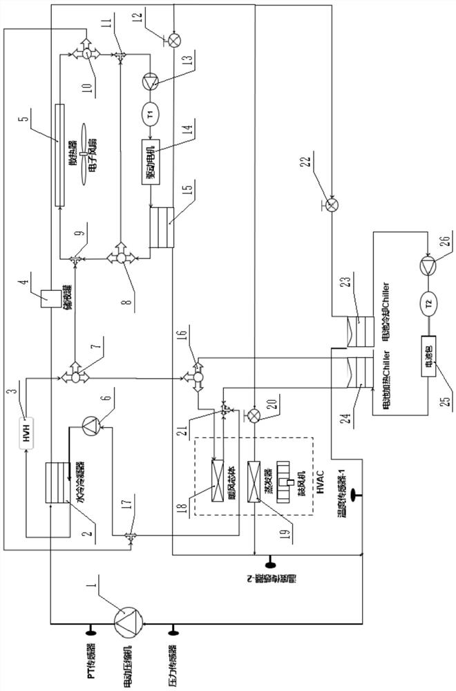 Thermal management system of electric automobile