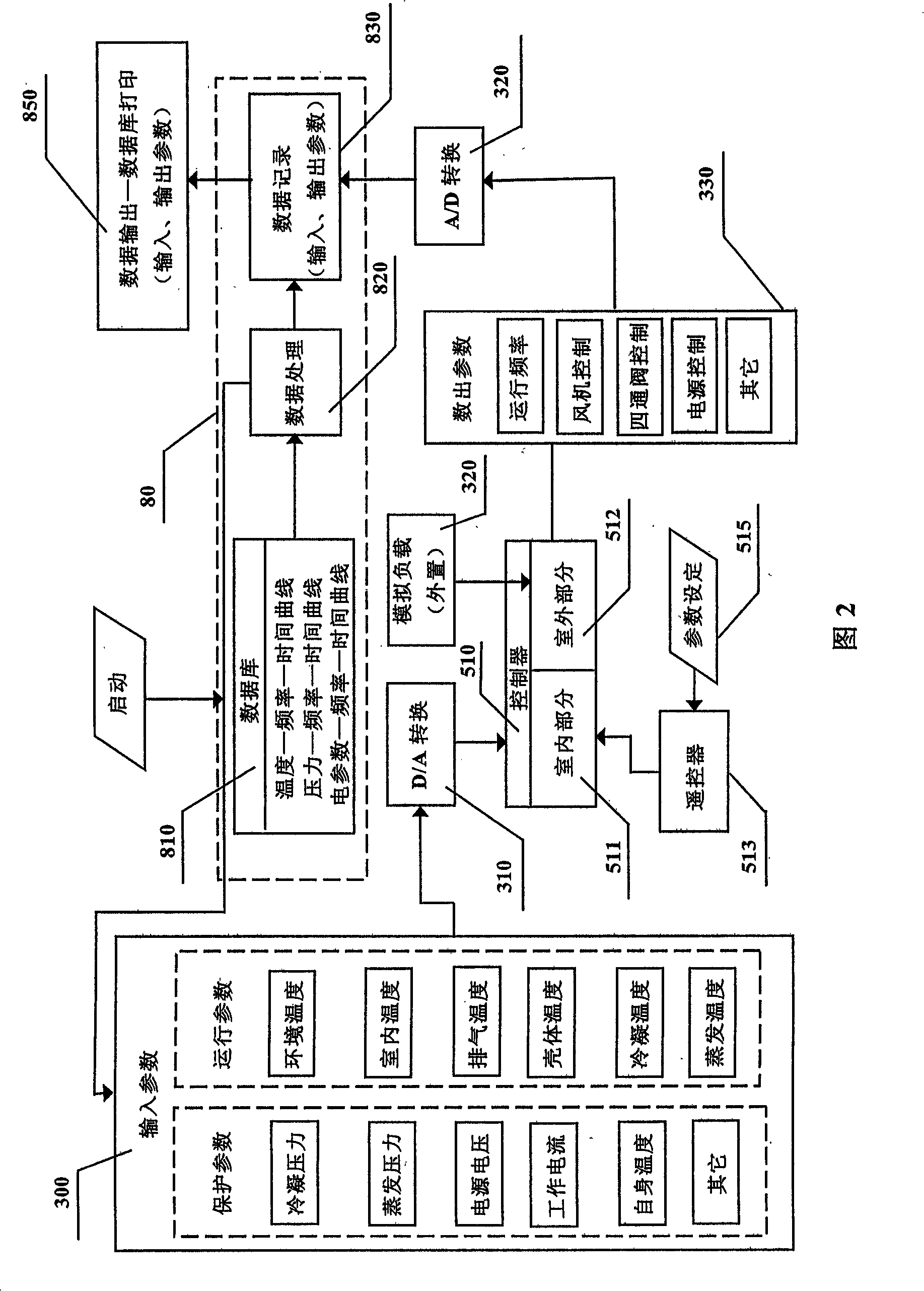 Intelligent detecting system and method for frequency conversion controller of air conditioner