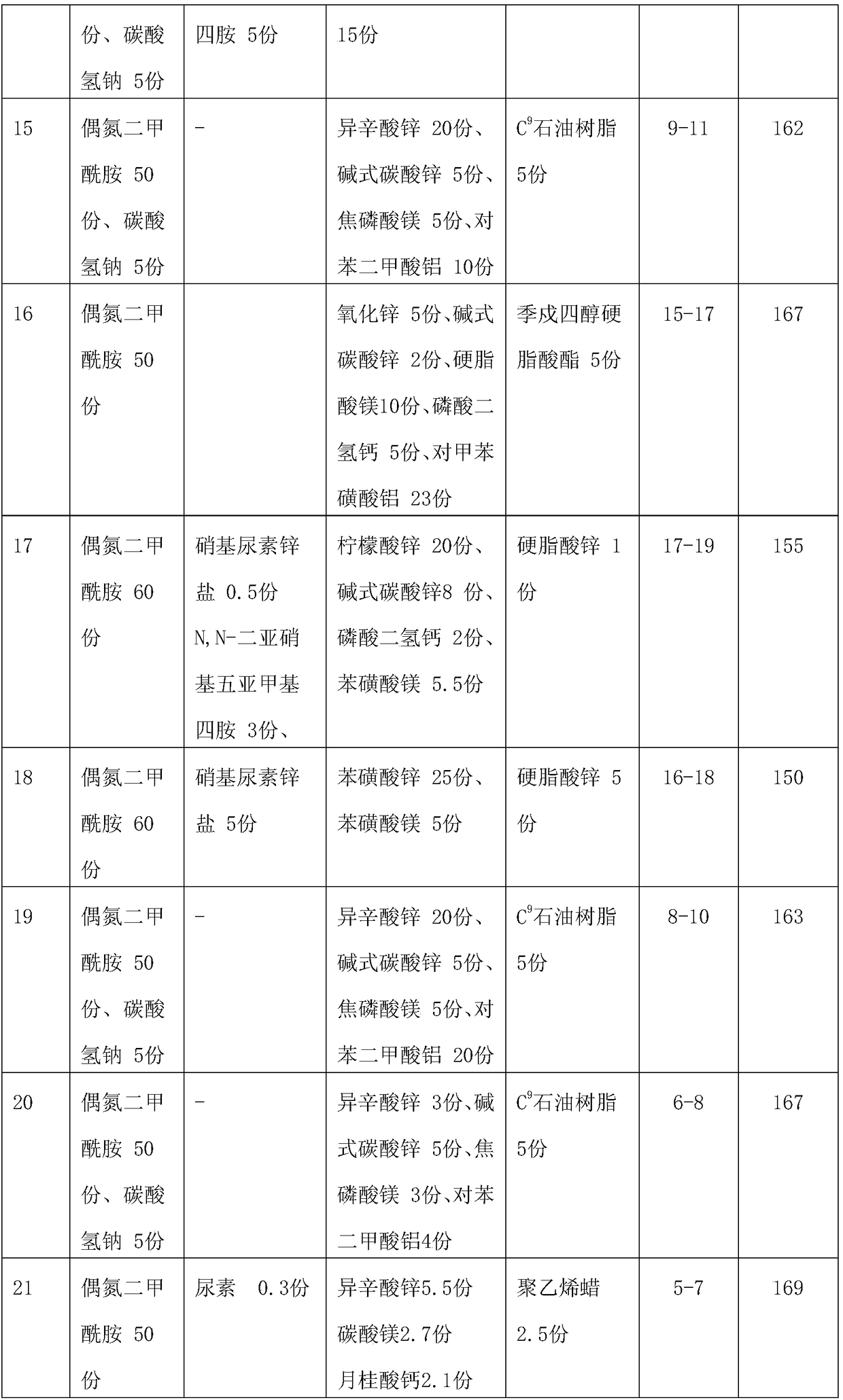 Foaming agent, preparation method and application