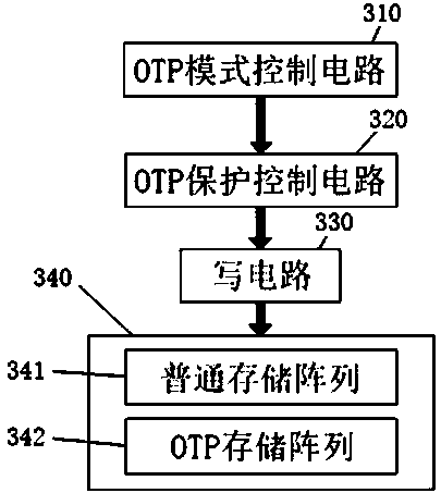 Non-volatile memory with partition write protection and protection location disorder processing and its write operation method