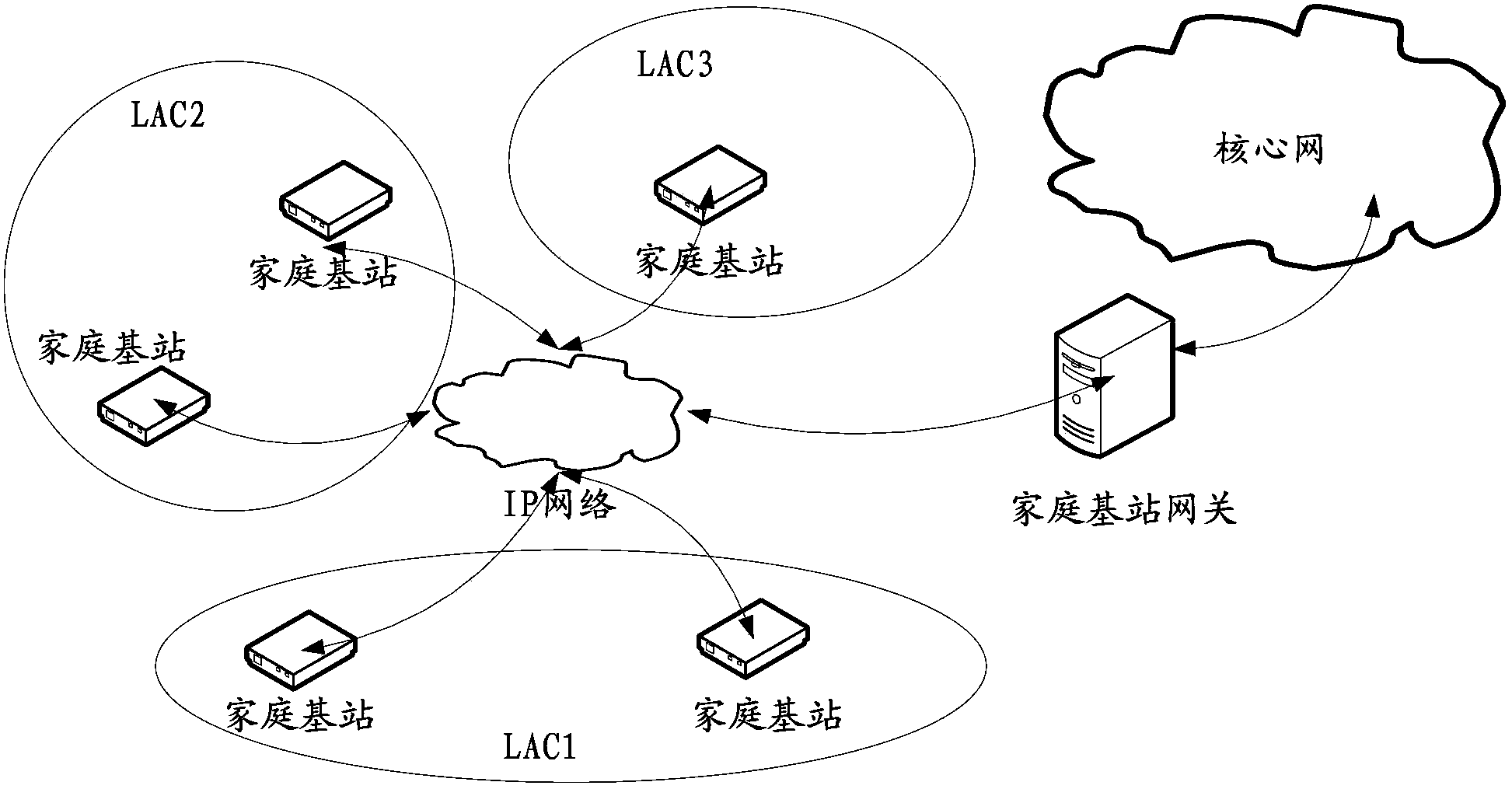 Home nodeB system architecture based information establishment method ...