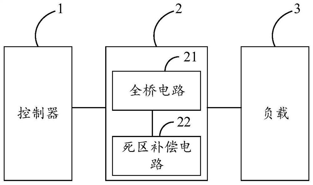 Dead zone compensation circuit, driving circuit, method and chip