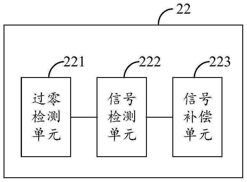 Dead zone compensation circuit, driving circuit, method and chip